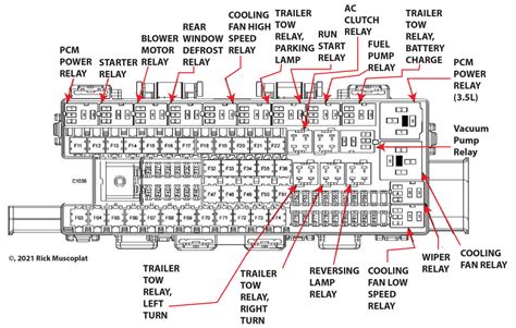 fuse box relay junction|fuse box location and diagrams.